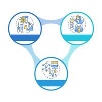 Biobanks classification infographic circles flowchart. Medical researching facilities work. Visualization diagram with 3 steps. Circular info graphic editable vector
