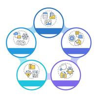 Features of PIM infographic circles flowchart. Product information system. Data analytics. Visualization diagram with 5 steps. Circular info graphic editable vector