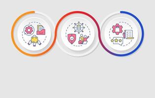 PIM vs MDM vs PEM infographics circles sequence. Products information processing system. Visualization layout with 3 steps. Info chart loop process presentation vector