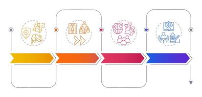 Benefits of border management infographics circles sequence. International security improvement. Visualization layout with 4 steps. Info chart loop process presentation vector