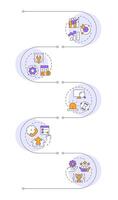 ITIL infrastructure benefits infographic vertical sequence. Customer support, service delivery. Visualization infochart with 5 steps. Circles workflow vector