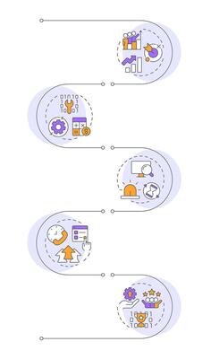ITIL infrastructure benefits infographic vertical sequence. Customer support, service delivery. Visualization infochart with 5 steps. Circles workflow