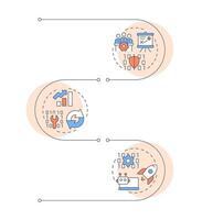 ITIL management methodologies infographic vertical sequence. Source code, binary. Visualization infochart with 3 steps. Circles workflow vector