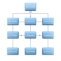 Simple and clear business flowchart showing relationships between departments and teams with a minimalistic design png