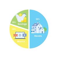 50-30-20 rule with sections for needs, wants, and savings in pie chart illustration vector