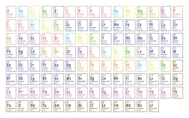 Periodic Table Hand Drawn