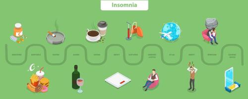 3D Isometric Flat Illustration of Causes of Insomnia, Sleeping Disorder or Sleeplessness vector