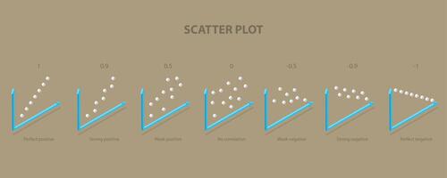 3D Isometric Flat Illustration of Scatter Plot, Types of Correlation vector