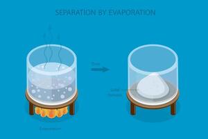 3D Isometric Flat Illustration of Separation By Evaporation, Scientific Experiment vector