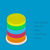 3D Isometric Flat Illustration of Liquids Denisty, Laboratory Experiment vector