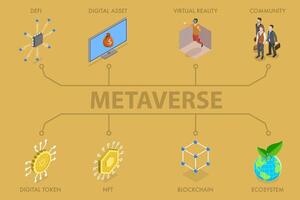 3D Isometric Flat Illustration of Metaverse, Digital Token, Digital Asset vector