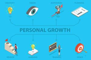 3D Isometric Flat Illustration of Personal Growth, Self Development and Management vector