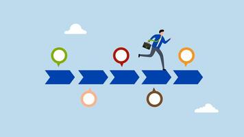 Timeline project planning, 4k animation of businessman running on project timeline milestones. video