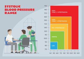 nurses activity check patient for blood pressure monitoring health using technology to detect hypertension with systolic blood range vector