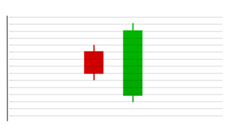 a bar chart with a green and red bar stock chart candlestick chart Cryptocurrency concept of learning to invest in cryptocurrencies png
