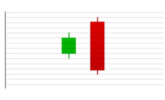 stock chart candlestick chart Cryptocurrency concept of learning to invest in cryptocurrencies a red and green bar chart on a white background png