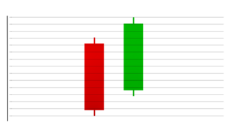 stock chart candlestick chart Cryptocurrency concept of learning invest in cryptocurrencies a red and green bar chart on a transparent background png