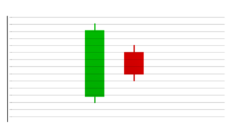 a bar chart with a green and red bar png