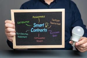 Smart contracts in business. Transactions by automating agreements without intermediaries. Transparency, security, efficiency. Minimize fraud, speeds up processes, reduces costs in various industries. photo