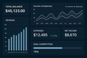 Professional financial dashboard with charts vector