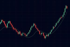 Bullish candlestick chart trend with smooth curve line vector