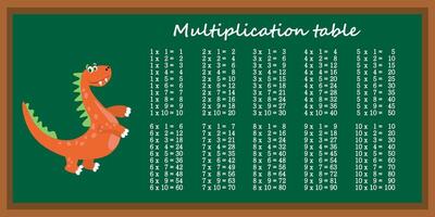 Multiplication table with dinosaur vector