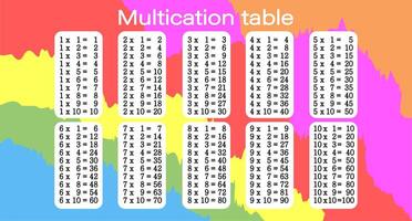 Multiplication table with different numbers vector