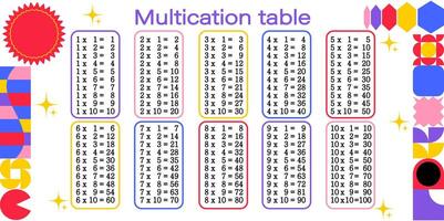 Multiplication table with numbers and symbols vector