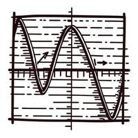 Sine and cosine graph with arrows indicating amplitude and frequency on grid vector