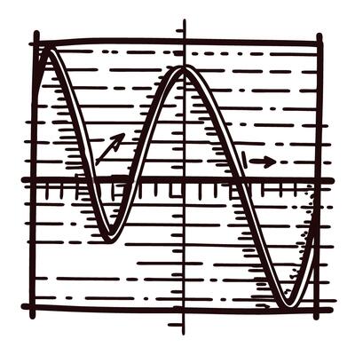 Sine and cosine graph with arrows indicating amplitude and frequency on grid