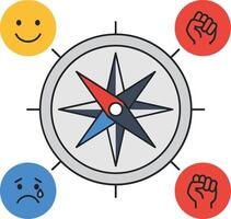 Compass with Emotion Icons Showing Diverse Human Feelings in Simple Style vector