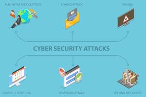 3D Isometric Flat Illustration of Cyber Security Attacks, Internet Fraud vector