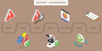 3D Isometric Flat Illustration of Incident Management, Safety Security Problem Reaction vector