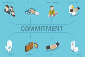 3D Isometric Flat Illustration of Commitment Concept, As set of Responsibility, Pledge, Competence, Agreement, Loyalty, Business, Trust and Observance vector