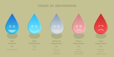 3D Isometric Flat Illustration of Stages Of Degydration, Water Drops as Emoji with Face Expression vector