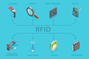 3D Isometric Flat Illustration of Radio Frequency Identification, RFID Digital Technology vector