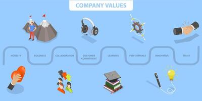 3D Isometric Flat Illustration of Company Core Values, Business Credibility vector