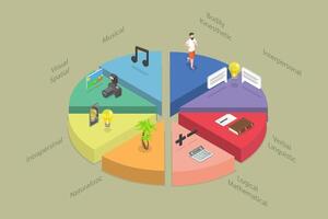 3D Isometric Flat Illustration of Multiple Intelligences, Theory Describing the Different Ways Students Learn and Acquire Information vector