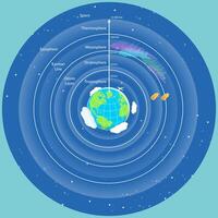 3D Isometric Flat Illustration of Earth Atmosphere Layers, Geography Science vector