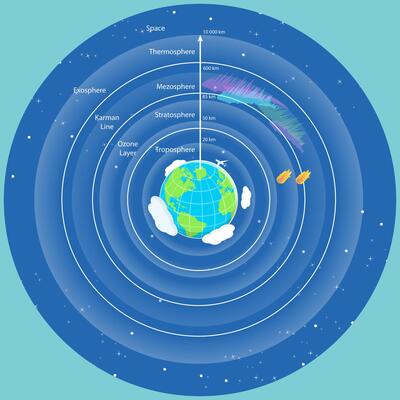 3D Isometric Flat Illustration of Earth Atmosphere Layers, Geography Science