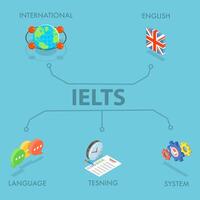 3D Isometric Flat Illustration of IELTS, International English Language Testing System, Education and Assessment Platform vector
