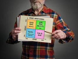 effort impact matrix, productivity concept and decision making tool, infographics sketch photo