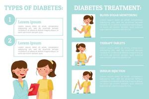 Diabetes Treatment Banner Design with Woman Character Template vector