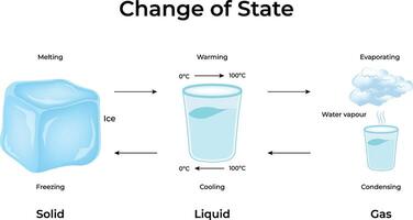 Change of State Design Illustration vector