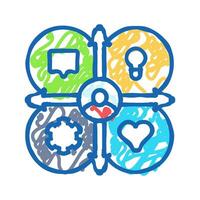 empathy map ux ui design icon doodle illustration vector