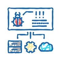 virus on server, cloud and computer components icon doodle illustration vector