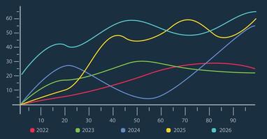 Data trends over five years, fluctuations illustration, growth, performance from 2022 to 2026 vector