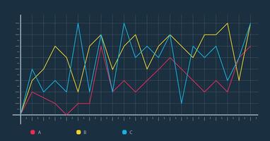Three vibrant lines rising on a grid, illustration of financial chart, growth market, trends, performance vector
