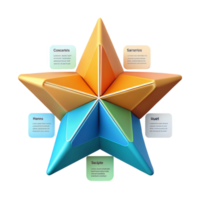 majestic signature Five-pointed star infographic with text areas. Symmetrical, flat color, single-weight stroke with Scalable Design. png