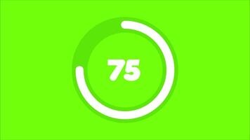 Zero to Eighty Percent Complete Circular Progress Bar Animation on Green Screen video